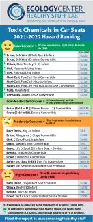 Car 2025 seat rankings